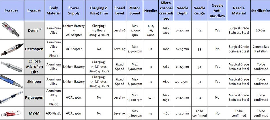DermHD Comparison Chart